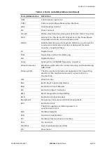 Preview for 28 page of ABB ACS6080 User Manual