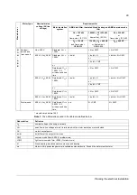 Preview for 29 page of ABB ACS800-02 Hardware Manual