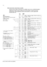 Preview for 70 page of ABB ACS800-02 Hardware Manual