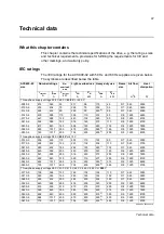 Preview for 87 page of ABB ACS800-02 Hardware Manual