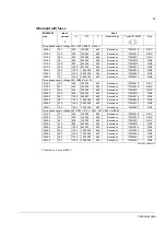 Preview for 91 page of ABB ACS800-02 Hardware Manual