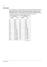 Preview for 92 page of ABB ACS800-02 Hardware Manual