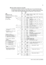 Preview for 67 page of ABB ACS800-04 Hardware Manual