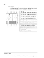 Preview for 30 page of ABB ACS800-07-0610-3 Hardware Manual