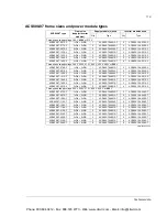 Preview for 125 page of ABB ACS800-07-0610-3 Hardware Manual