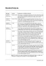 Preview for 11 page of ABB ACS800-07 Manual