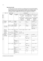 Preview for 40 page of ABB ACS800-11 Hardware Manual