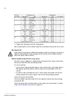 Preview for 62 page of ABB ACS800-11 Hardware Manual