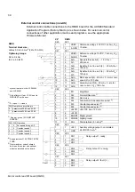 Preview for 68 page of ABB ACS800-11 Hardware Manual