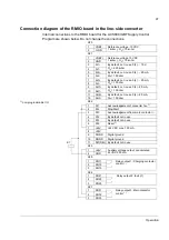 Preview for 81 page of ABB ACS800-11 Hardware Manual