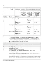 Preview for 62 page of ABB ACS800-37-0060-3 Hardware Manual