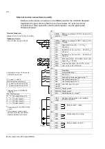 Preview for 96 page of ABB ACS800-37-0060-3 Hardware Manual