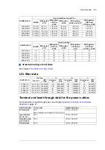 Предварительный просмотр 125 страницы ABB ACS800-67LC Hardware Manual