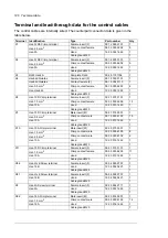 Preview for 126 page of ABB ACS800-67LC Hardware Manual