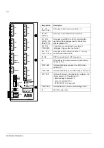 Preview for 10 page of ABB ACS800 Multidrive Hardware Manual