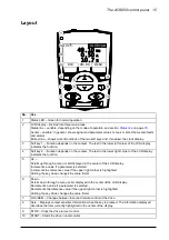 Preview for 15 page of ABB ACS850-04 series Firmware Manual