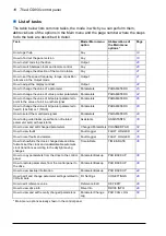 Preview for 18 page of ABB ACS850-04 series Firmware Manual