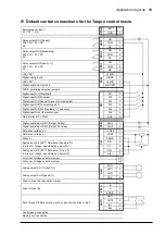Предварительный просмотр 89 страницы ABB ACS850-04 series Firmware Manual