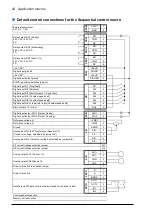 Предварительный просмотр 92 страницы ABB ACS850-04 series Firmware Manual