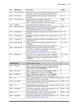 Preview for 95 page of ABB ACS850-04 series Firmware Manual