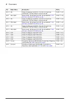 Preview for 96 page of ABB ACS850-04 series Firmware Manual