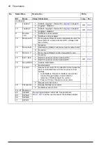 Preview for 98 page of ABB ACS850-04 series Firmware Manual