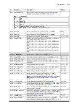 Предварительный просмотр 101 страницы ABB ACS850-04 series Firmware Manual