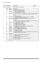 Preview for 104 page of ABB ACS850-04 series Firmware Manual