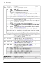 Preview for 106 page of ABB ACS850-04 series Firmware Manual