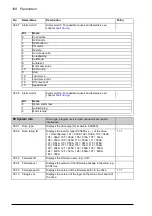 Предварительный просмотр 108 страницы ABB ACS850-04 series Firmware Manual
