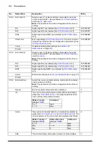 Предварительный просмотр 110 страницы ABB ACS850-04 series Firmware Manual