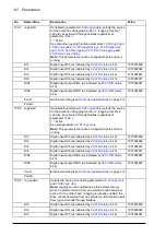 Preview for 112 page of ABB ACS850-04 series Firmware Manual