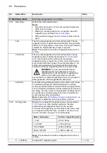 Предварительный просмотр 116 страницы ABB ACS850-04 series Firmware Manual