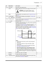 Предварительный просмотр 117 страницы ABB ACS850-04 series Firmware Manual