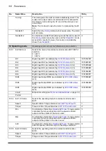 Preview for 118 page of ABB ACS850-04 series Firmware Manual