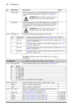 Preview for 126 page of ABB ACS850-04 series Firmware Manual