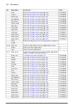 Предварительный просмотр 132 страницы ABB ACS850-04 series Firmware Manual