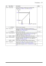 Preview for 137 page of ABB ACS850-04 series Firmware Manual