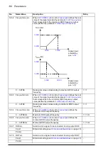 Preview for 138 page of ABB ACS850-04 series Firmware Manual