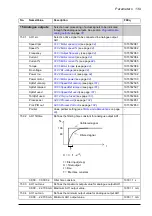 Предварительный просмотр 139 страницы ABB ACS850-04 series Firmware Manual