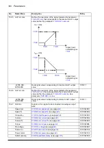 Preview for 140 page of ABB ACS850-04 series Firmware Manual