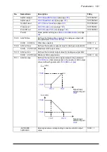 Preview for 141 page of ABB ACS850-04 series Firmware Manual