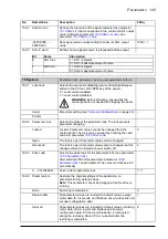 Preview for 145 page of ABB ACS850-04 series Firmware Manual
