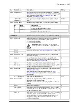 Предварительный просмотр 145 страницы ABB ACS850-04 series Firmware Manual