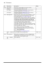 Preview for 148 page of ABB ACS850-04 series Firmware Manual