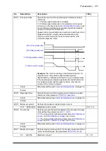 Предварительный просмотр 151 страницы ABB ACS850-04 series Firmware Manual