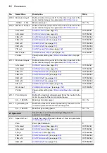 Предварительный просмотр 152 страницы ABB ACS850-04 series Firmware Manual
