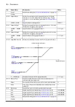 Preview for 154 page of ABB ACS850-04 series Firmware Manual