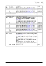Предварительный просмотр 155 страницы ABB ACS850-04 series Firmware Manual