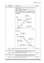 Предварительный просмотр 157 страницы ABB ACS850-04 series Firmware Manual